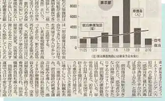 日本経済新聞『特殊清掃サービス』